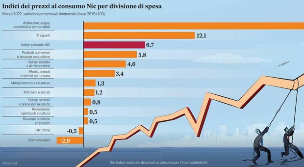 Tommaso Nannicini, economista e senatore Pd: «L'inflazione durerà, va rivisto subito il sistema dei salari»