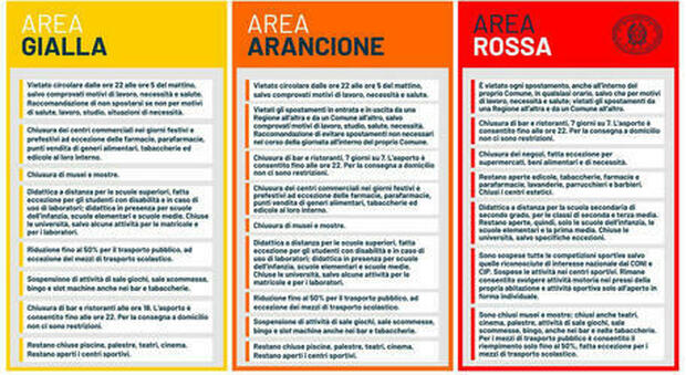 Lazio zona arancione, oggi ultimi due giorni in "giallo": cosa possiamo fare e cosa cambierà
