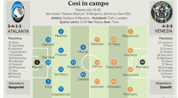 Atalanta dopo l'Inter, da nerazzurri a nerazzurri con "derby argentino" dei portieri: riprovaci Venezia