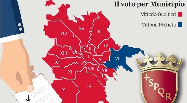Roma, Gualtieri traina 14 municipi, Michetti vince solo a Tor Bella Monaca