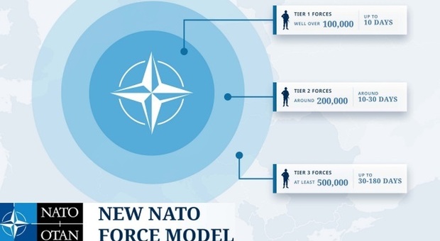 Nato, cambia la strategia per difendere l'Europa: con il "Force Model" pronti fino a 200mila uomini in 15 giorni
