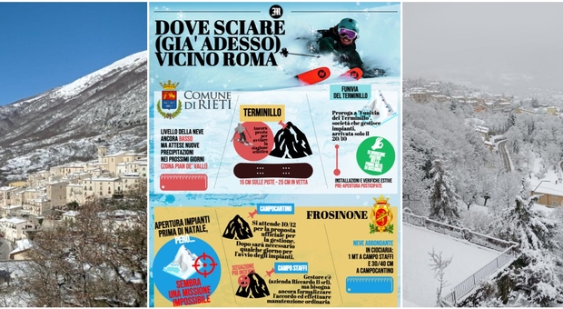 Sciare vicino Roma: dal Terminillo e Frosinone all'Abruzzo, dove andare e quali piste sono già aperte
