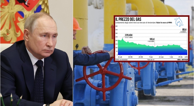 Putin, il ricatto del gas (fallito) all'Europa: ecco come lo zar ha perso la guerra energetica
