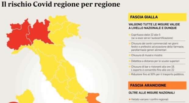 Covid, le regioni a fascia gialla: Veneto, Friuli Venezia Giulia e Trentino Alto Adige, criticità moderata in tutto il Nordest