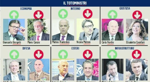 Totoministri, Salvini alle Infrastrutture e Crosetto allo Sviluppo. Esteri a Tajani, Anna Maria Bernini verso l'Università